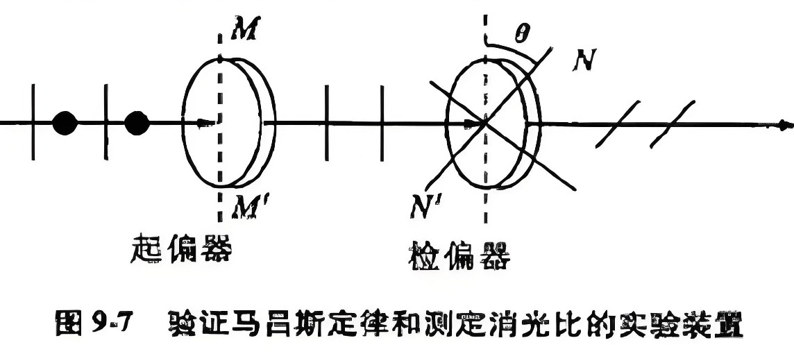 什么是消光比，它對偏振片有哪些影響？