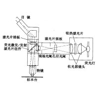 熒光顯微鏡原理圖，激發(fā)濾板和壓制濾色系統(tǒng)