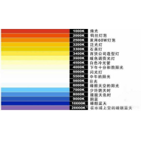 什么是色溫？它對(duì)攝影有哪些影響？