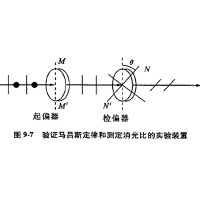 什么是消光比，它對(duì)偏振片有哪些影響？