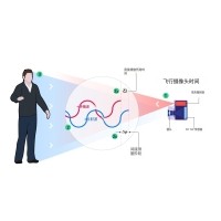 什么是TOF？它與TOF濾光片有何聯(lián)系？